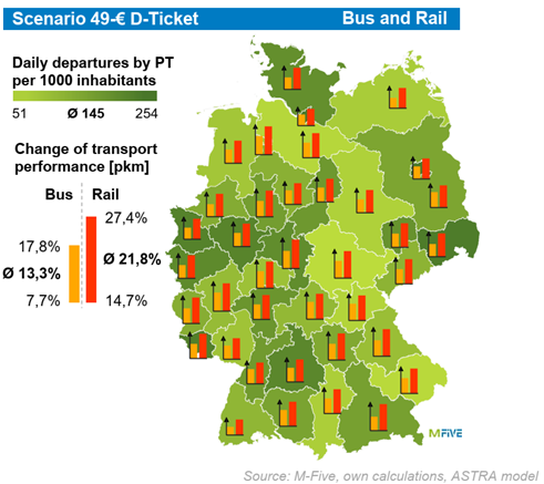 Ex-ante and ex-post assessment of the German flatrate for public transport (so called Deutschlandticket, D-Ticket)